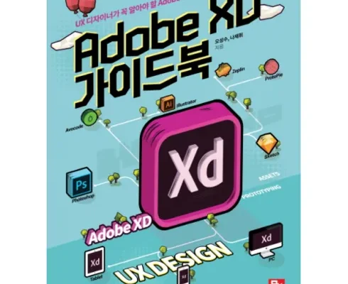 추천아이템 베스트8 adobe 분석안내 후기별점정리